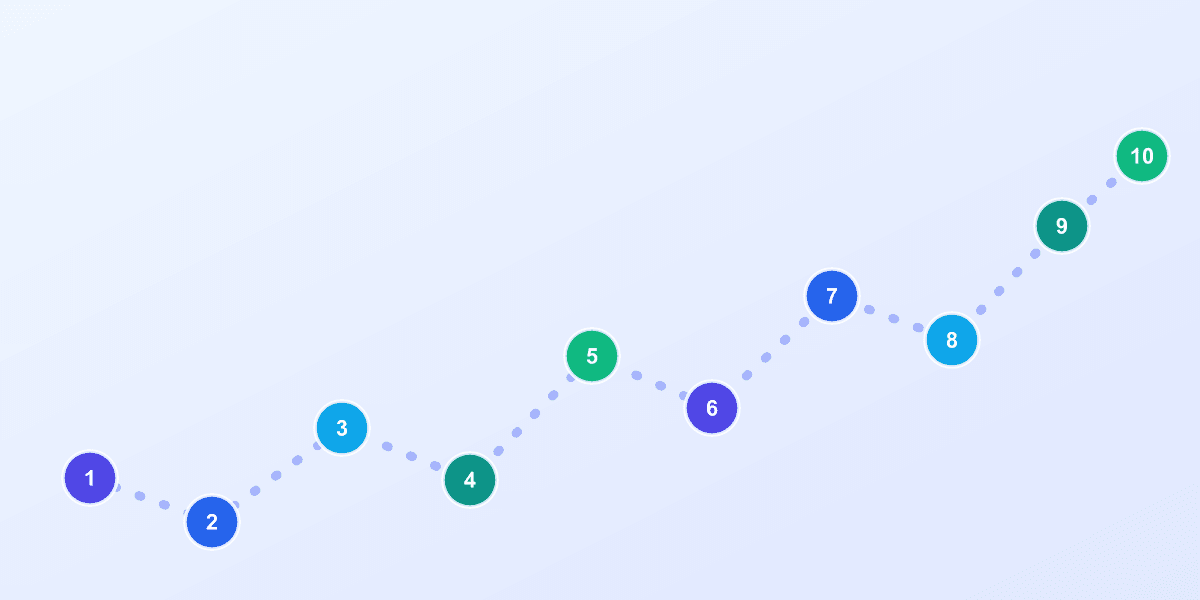 Yaz yolculuğu öncesi 10 noktalı kontrol yol haritası infografiği